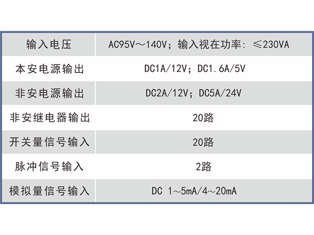 KXJ1.8/127(A)矿用隔爆兼本安型PLC控制箱