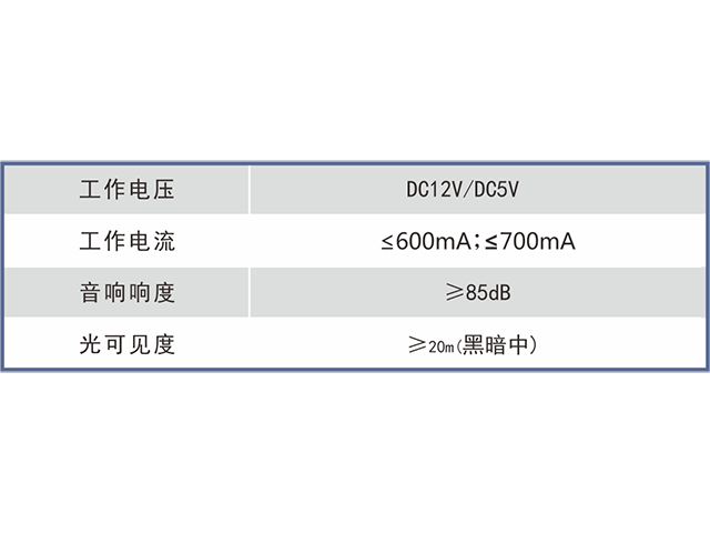 KXB12矿用本安型声光报警器